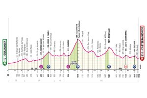 ET8GIRO25