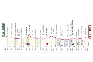 ET9GIRO25
