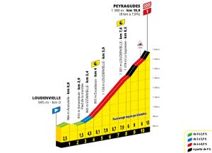 ET13TOUR25