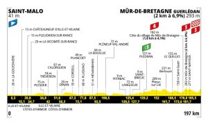 ET7TOUR25