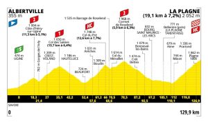 Etapa 19
