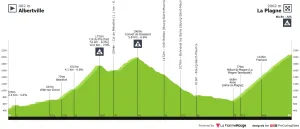 tour-de-france-2025-stage-19-final-km-bd8522182f69e5dec6c7