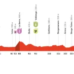 Vuelta a España 2025 – Previa etapa 1