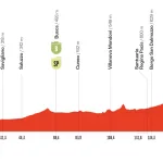 Vuelta a España 2025 – Previa etapa 2