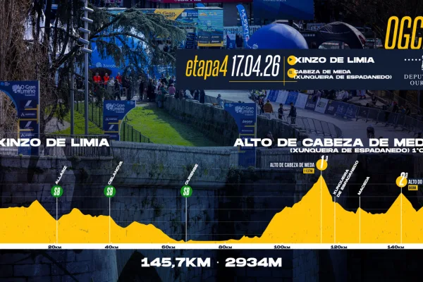 previa etapa 4 gran camino 2026