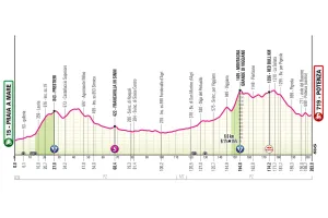 Previa Etapa 5 del Giro de Italia 2026: Perfil, favoritos y primera oportunidad para la fuga
