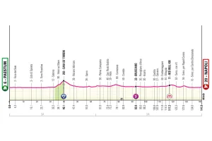 Previa Etapa 6 del Giro de Italia 2026: Perfil, favoritos y un nuevo sprint