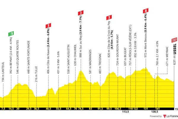 Nueva etapa 9 Tour de France 2026