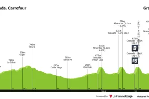 Previa etapa 21 Vuelta a España 2026: Perfil, favoritos y final al estilo Montmatre
